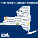 First 6 Months in Congress Graphic